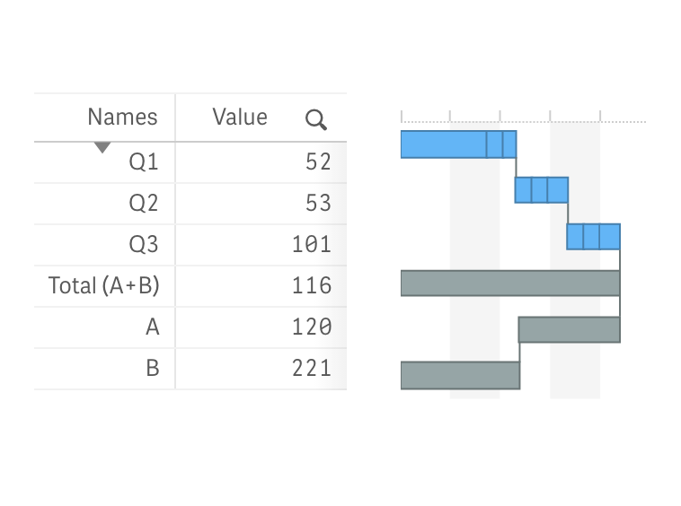 Vertical Layout} Vertical Layout} | Robust JavaScript/HTML5 charts | AnyChart